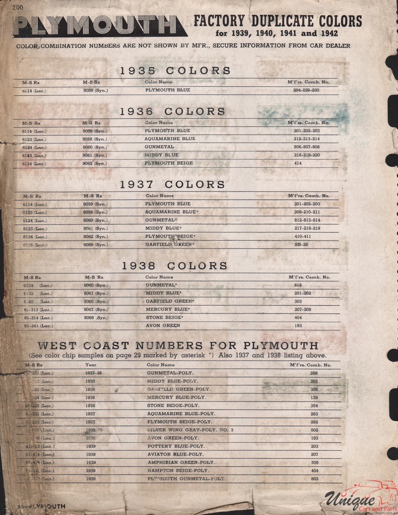 1942 Plymouth Paint Charts Martin-Senour 1